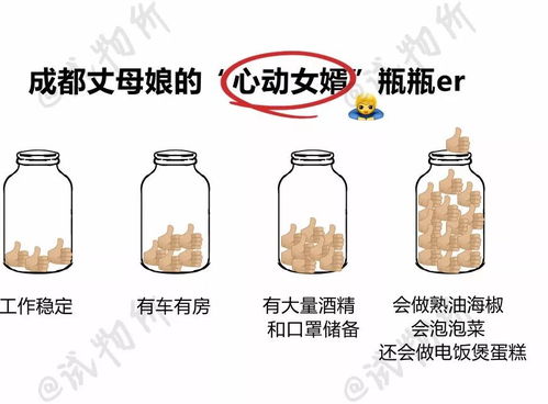 来涂 成都人专属的快乐源泉小瓶瓶er