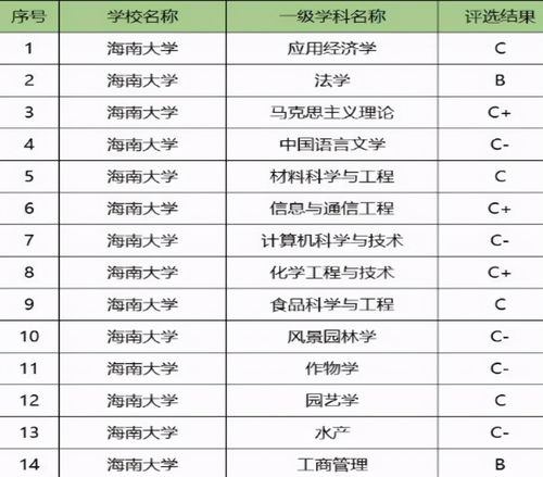 上本科最低多少分 (上本科最低多少分能上)