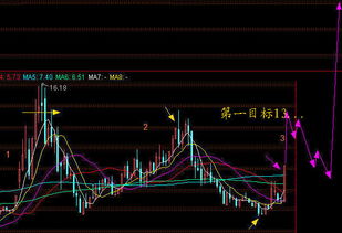 您好！复旦复华是创业板股票嘛？有无大小非？请赐教！