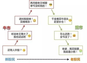 水平高炒股挣钱？为何那末多人出股票书挣钱