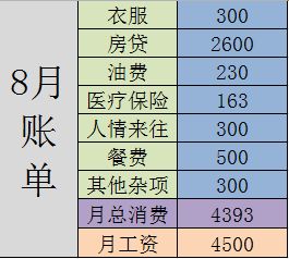 10元一升油1公里油费多少钱?