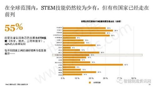 普华永道 全球职场调研报告2021 期待与忐忑,职场人的心声 2021.04 37页