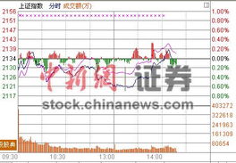 为什么大盘涨则银行股跌了