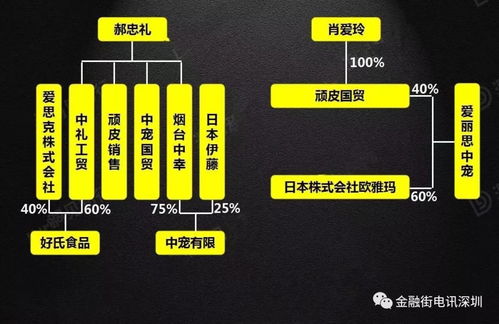 企业能合并上市吗？