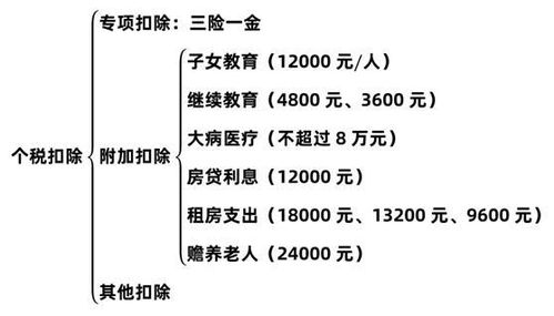 我工资2300三险一金.公司交多少我交多少