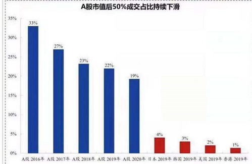 在中国A股中中型市值是指多少亿左右的 谢谢