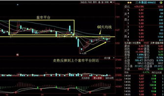 做股票大家遇到最迷茫的问题是什么？