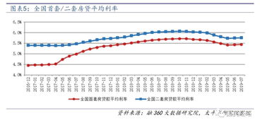 什么是市场利率