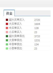 都说上市有限公司的股票总量不变，为什么股票卖出去比买入的多时股价会下跌？股价是由什么因素决定的呢？