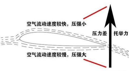 飞机降落时,高度下降机头却在上抬 背后原理你应该知道