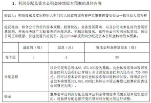 每10股转增6股派4.5元(含税),扣税后4.05元。是什么意思?