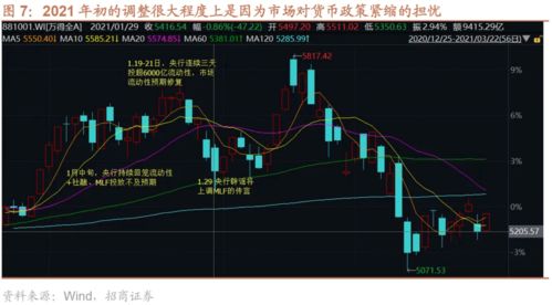 股市里780开头的股和732开头的股有何不同