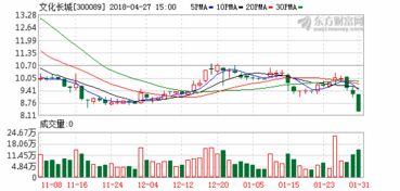 教育股继续上涨：中教控股和中国东方教育涨幅超7%