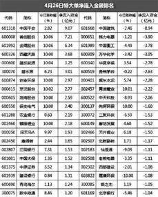 新股申购是不是大资金比小资金更容易中签