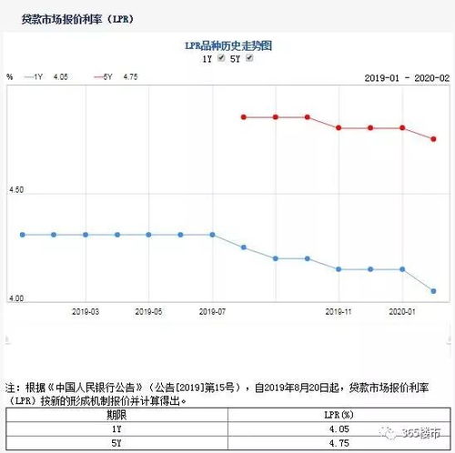 芜湖房贷利率究竟会不会降