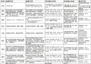 浙江工商大学提醒您 报完名不要忘记缴费和现场确认 