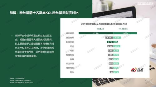 司空见惯会议室名称CSDN博客(快手未知星座和地区)