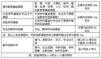 湖北经济学院关于制订本科培养方案的原则意见 试行 