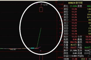 000620这个股票为什么是这个样子？