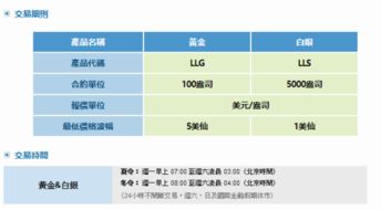 天泽黄金在网上可以进行买卖吗？