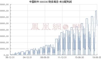 股票软件里F10里面的未分配利润和供股东分配利润有什么区别？