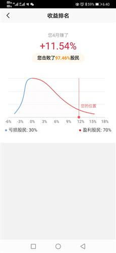 请教大家。买股票 赚钱的和赔钱的比例是多少啊？