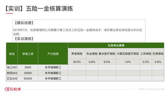 社保开户 增减员 待遇申领全流程办事逻辑梳理,经办不踩坑