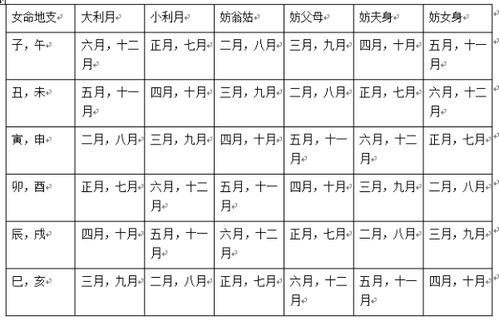 农历1987年5月9日男于1988年2月19日女今年什么时候结婚合婚 