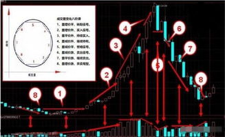 炒股软件上的闪电图怎样恢复成分时走势图