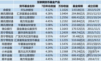 华夏基金里万份收益和净值是什么意思