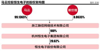 关联人之间的交易一定属于关联交易吗？请见案例