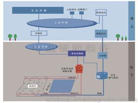 地产销控系统多少钱(房地产销控系统)