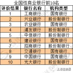 南京银行理财，哪家的相对好一些？老家的房子扒了。。