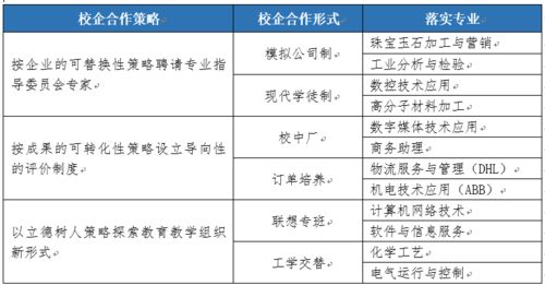 学院研修规划报告范文（加强教研队伍建设的文件？）