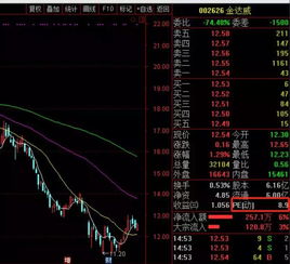 股票亏损率达百分之五十七，12.53买进4900股，现价5.39元，亏损34845元，请问需要再买多少股才能把仓补平？