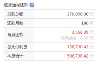 我2022年12月房贷40本金还款方式。我2022年2月提前还10万。利息怎么算。要