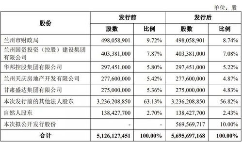 每股净资产是不是股票发行价