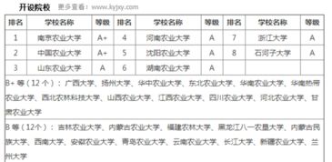 西北农林科技大学的动物科学专业研究生怎么样,和其他学校比呢,希望了解的人或者在这个专业上研究生的人 