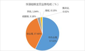 上市公司用的原材料哪里来