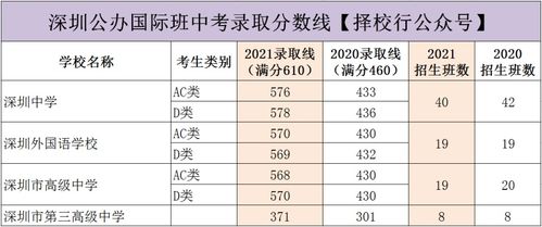 西乡中学录取分数线2023 深圳西乡中学怎么样上一本线的人多吗