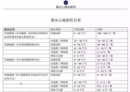 作者从电影制作单位取得的剧本使用费如何缴纳个税