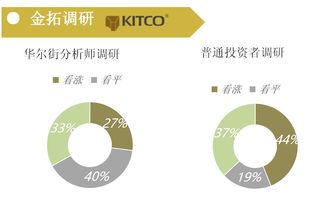 炒股多少钱可以起步，规则是什么