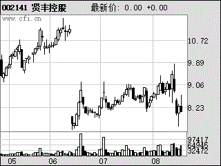 002141蓉胜超微后市如何