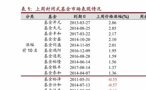 华夏蓝筹基金代码是多少