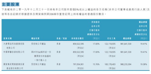 优先认股权与优先认购权相同吗 请区分一下