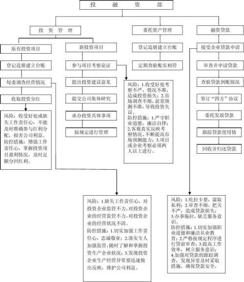 中意保险都包括哪些险种中意一生保2021是怎么样的险种 保重病多少种 