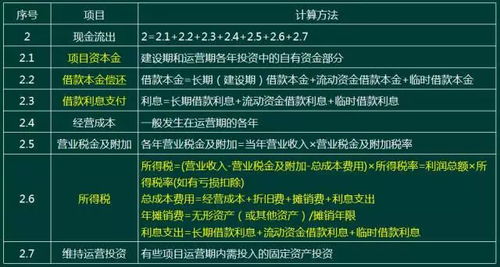 项目管理现金流量表分析项目投资是否可行