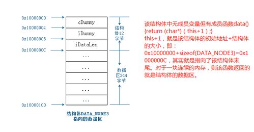 如何定义一个自带数据区的结构体 三种数据结构体的比较