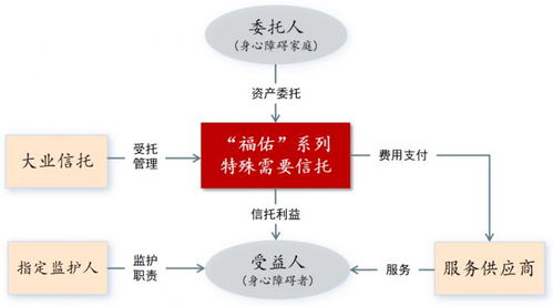 慈善信托是什么意思