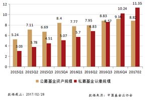 由两种不相关证券A和B组成的组合P，A和B相关数据如下。